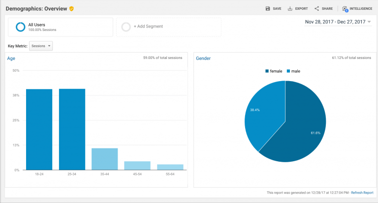 jak korzystać z google analytics